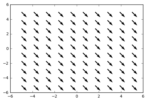 Solved 10 1 credit Consider the following vector field F  Cheggcom